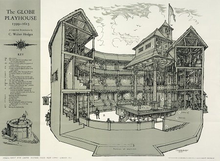 Globe Theater, London